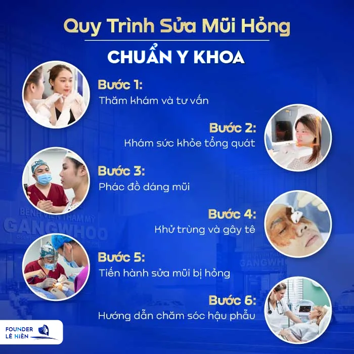 Sửa mũi hỏng