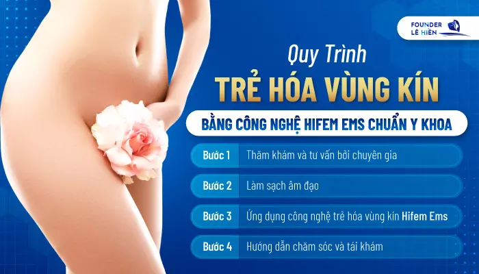 Quy trình trẻ hóa chuẩn Y khoa 