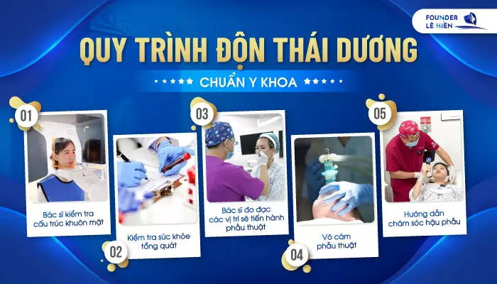 Quy trình độn thái dương chuẩn Y khoa