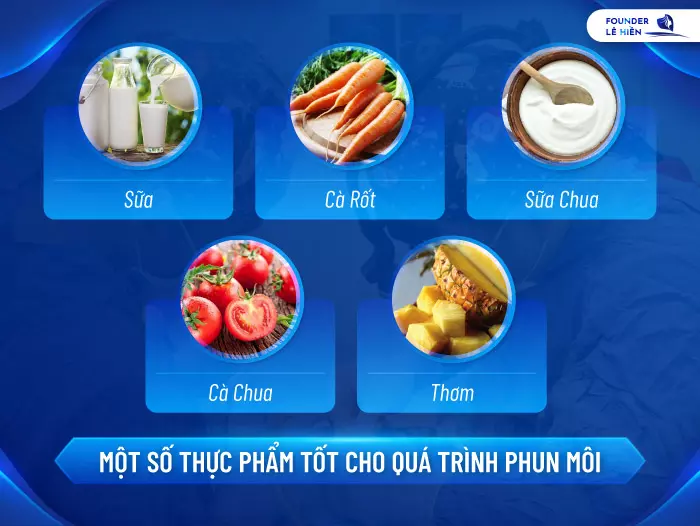 Xây dựng chế độ ăn uống khoa học sau phun môi