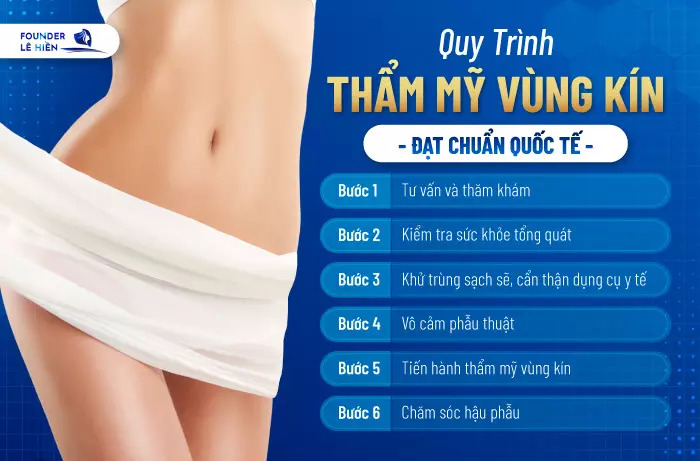 Thẩm mỹ vùng kín chuẩn y khoa tại Gangwhoo