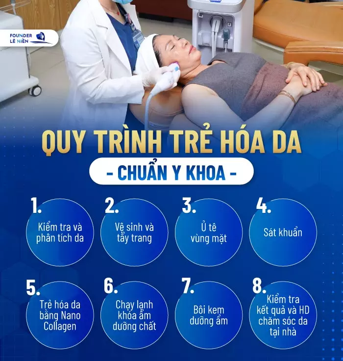 Quá trình trẻ hóa da Nano Collagen được thực hiện theo quy trình khép kín dưới sự thực hiện của bác sĩ hơn 15 năm kinh nghiệm. 