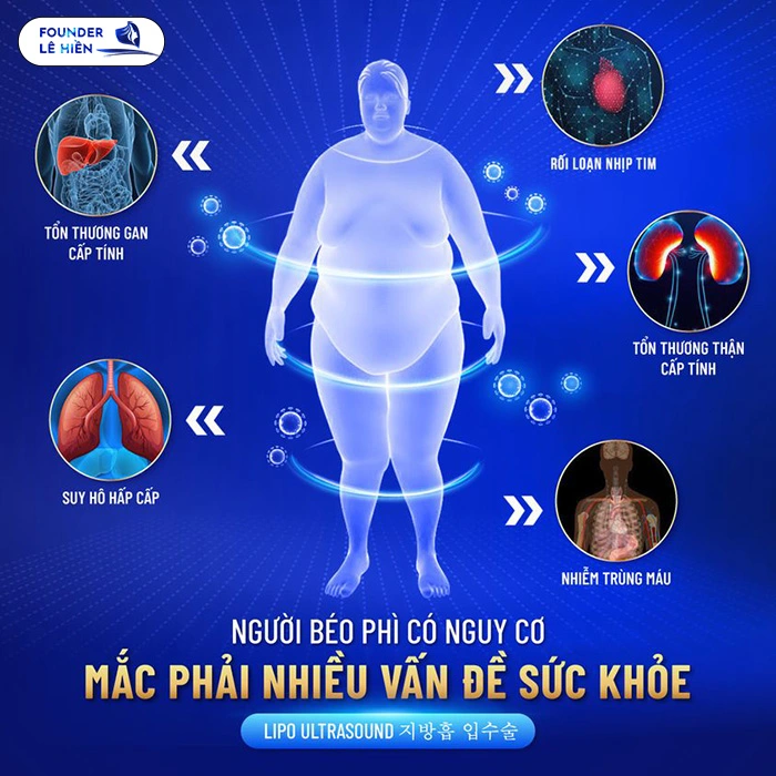 Mỡ thừa tiềm ẩn nguy cơ gây hại đến sức khỏe