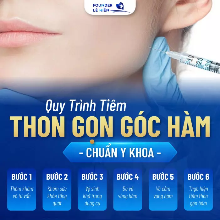 Thon Gọn Góc Hàm Không "Dao Kéo" - Khuôn Mặt Đẹp Chuẩn V-Line 4 Quy trình thon gọn góc hàm chuẩn y khoa