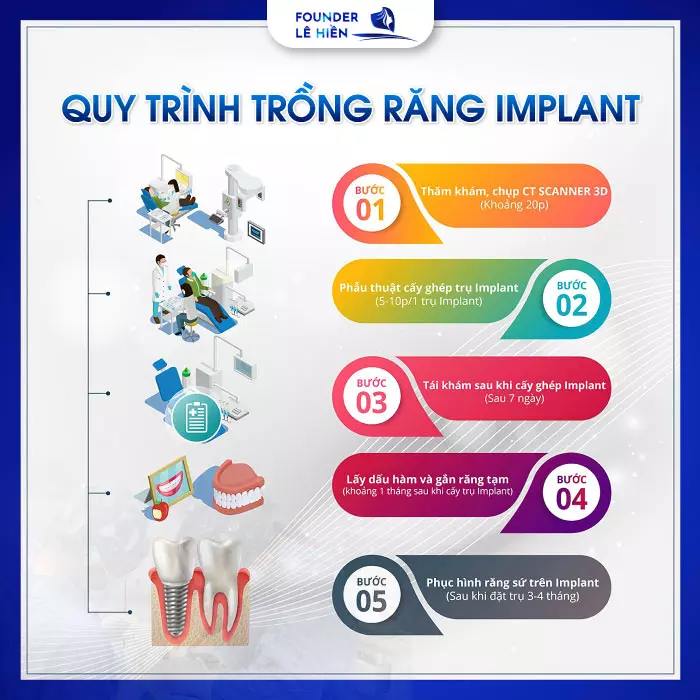 Cấy ghép Implant